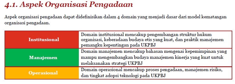 Kelembagaan Pengadaan Barang Jasa Ukpbj Unit Kerja Pengadaan Barang Jasa