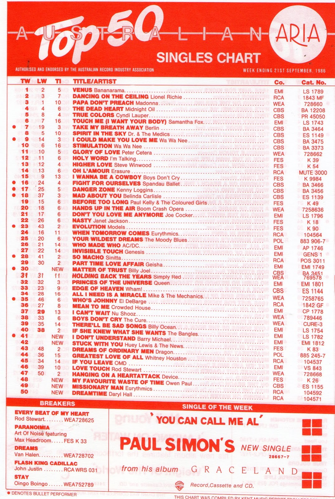 Chart Beats This Week In 1986 September 21, 1986 Chart Show Wiki 1986