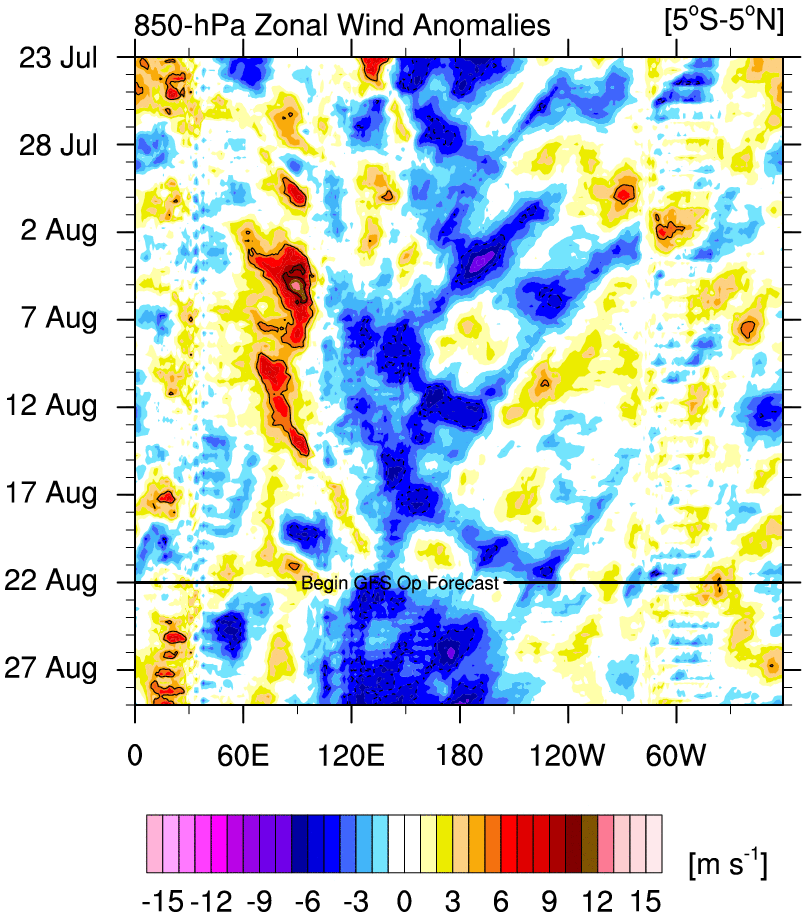 u.anom.30.5S-5N.gif