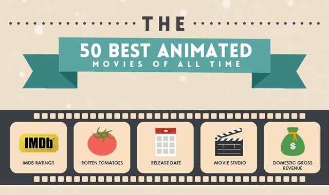 The Top Animated Movies of All Time