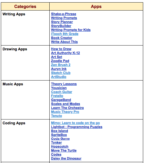 summer writing programs for middle school students middle school writing prompts
