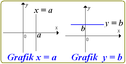 Persamaan Garis Lurus dan Grafiknya ~ Konsep Matematika (KoMa)