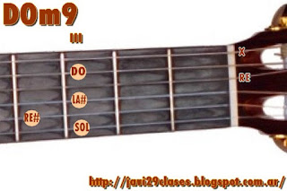 Cm9 chord guitar