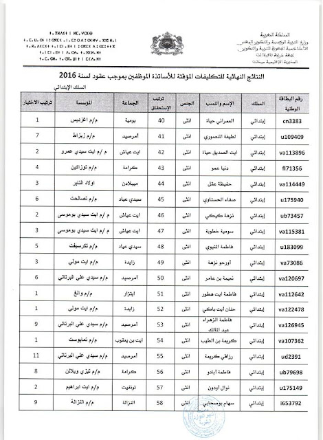 اضغط على الصورة لرؤيتها بالحجم الطبيعي