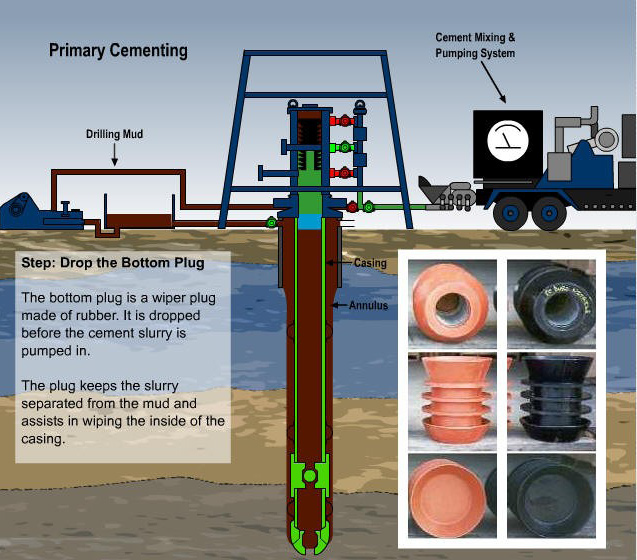 CASING CEMENTING OVERVIEW - Drilling Operation