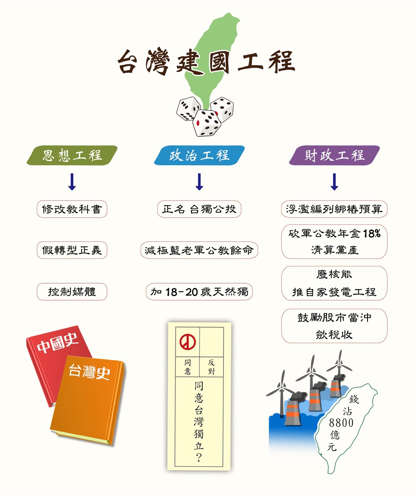 紫色角落 潛伏年改 二 安寧屠殺 剝奪退休軍公教餘命改變台獨公投結構