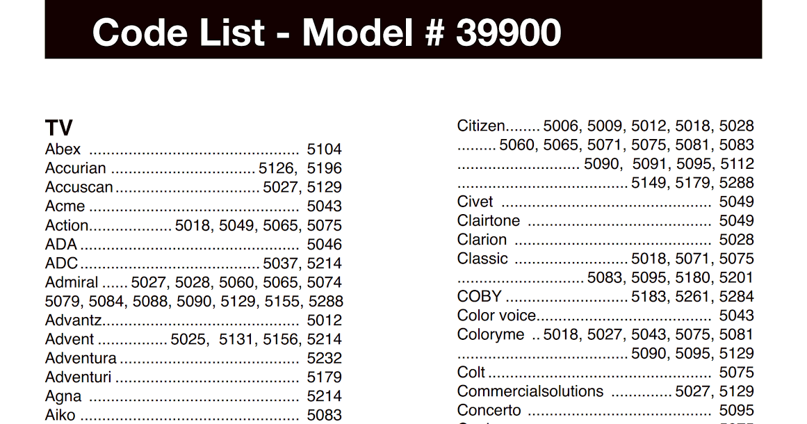 Onn Universal Remote 39900 User Guide