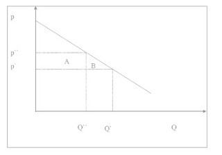 excedente liquido do consumidor