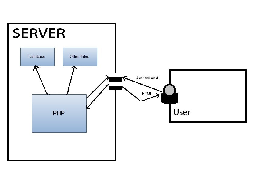 Server php files. Коммутатор Apache. Php компилятор. Apache php. Модуль php IMAP.