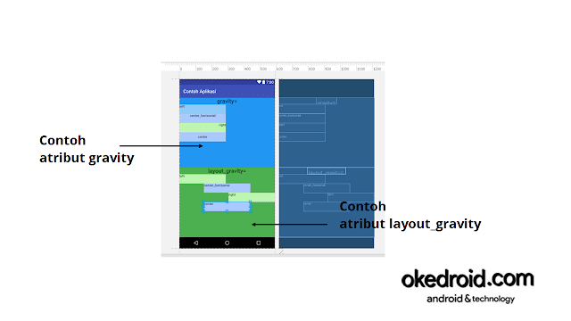 Contoh perbandingan atribut gravity dengan layout_gravity android Contoh perbandingan atribut gravity dengan layout_gravity android