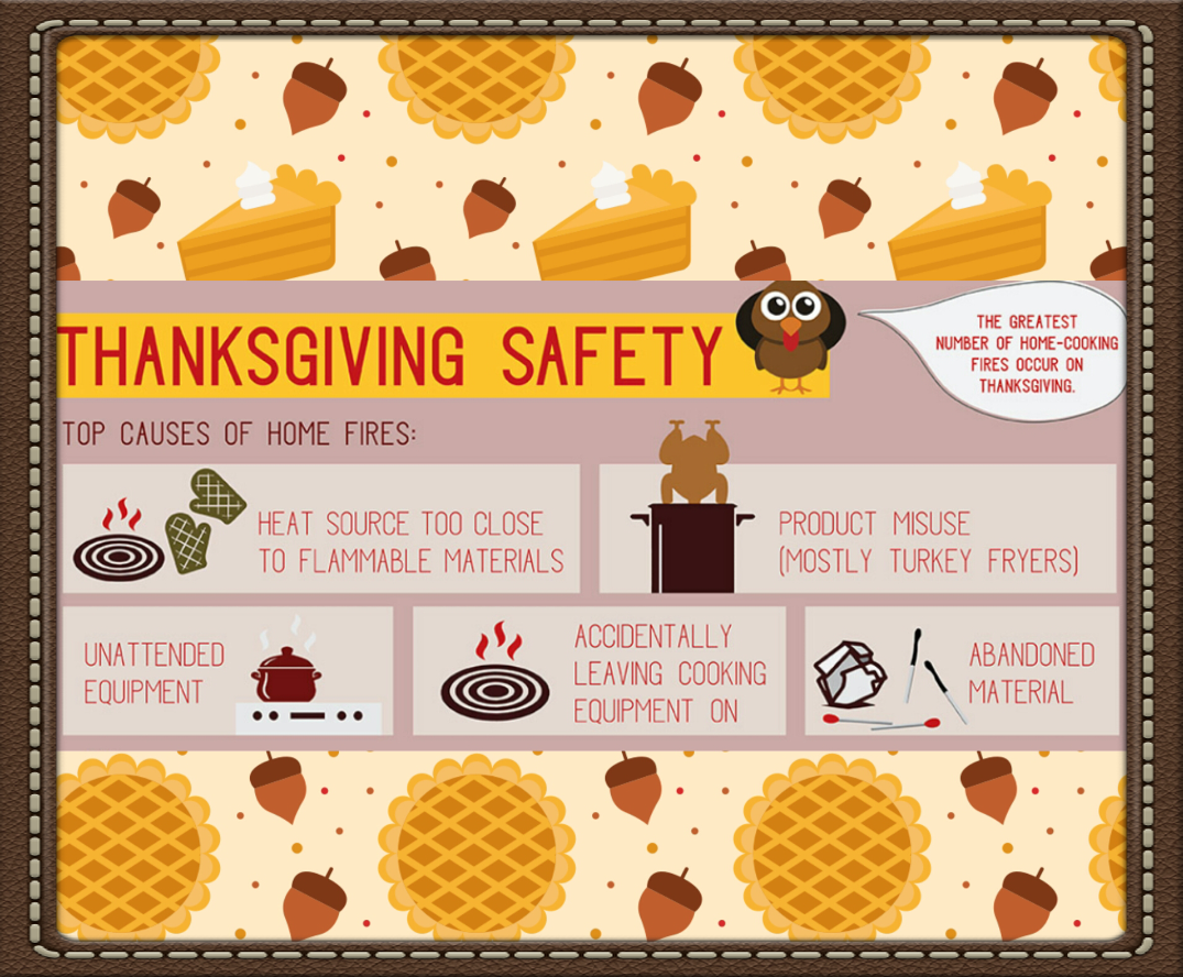 Hi Tech Refuge : Thanksgiving holiday safety tips