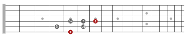 pentatonic scale fluency for guitarists