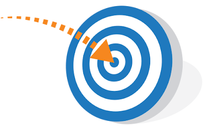 تحديد الأهداف