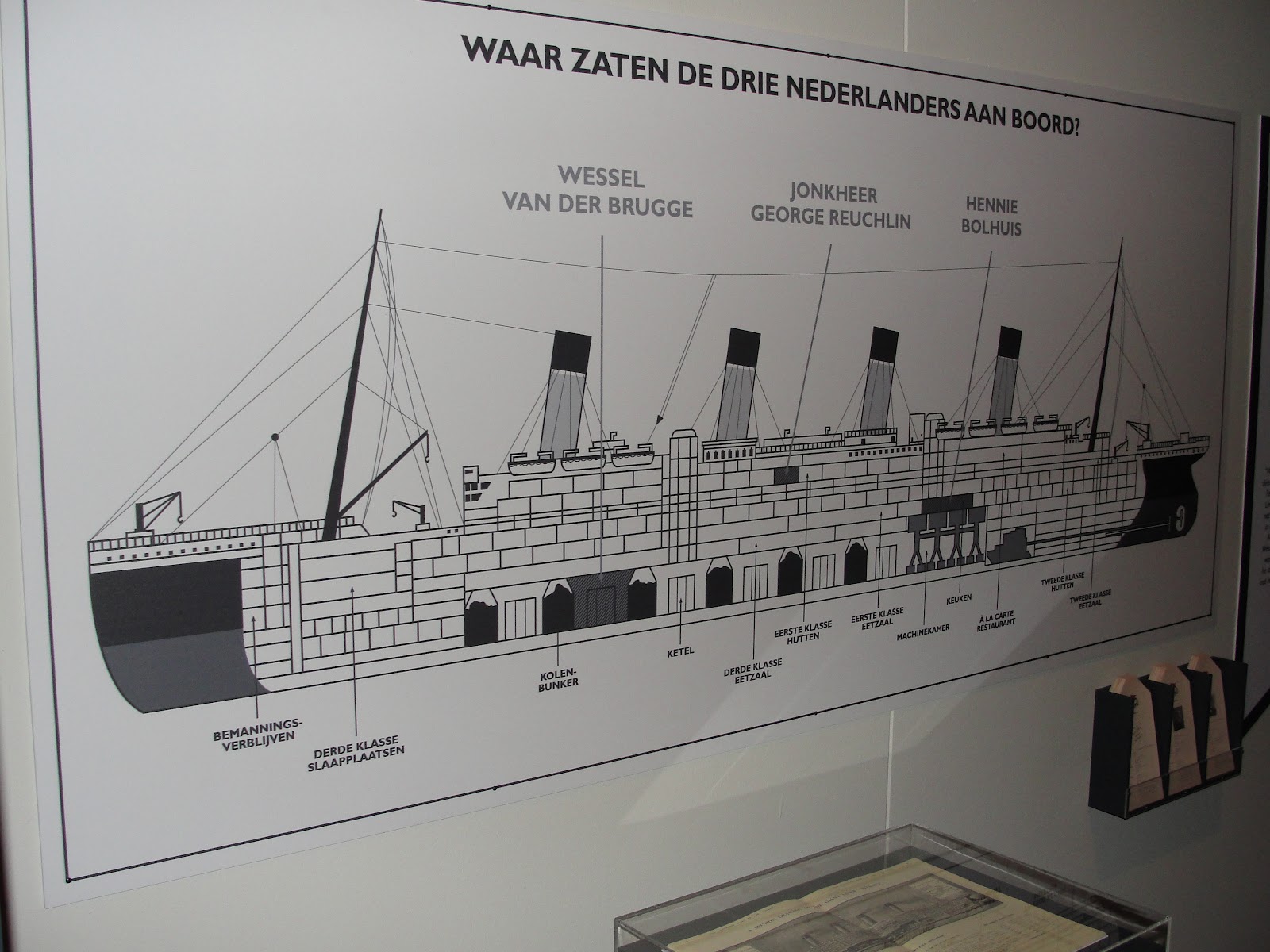 De Titanic in miniatuur.: Lezing :met de nabestaandevan de Titanic