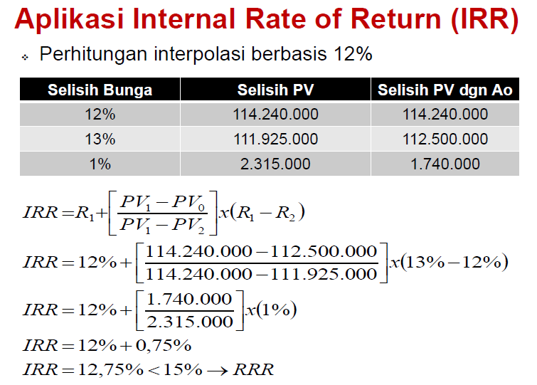 Internal rating. Internal rate of Return. Irr формула. Rate of Return. Npv irr.