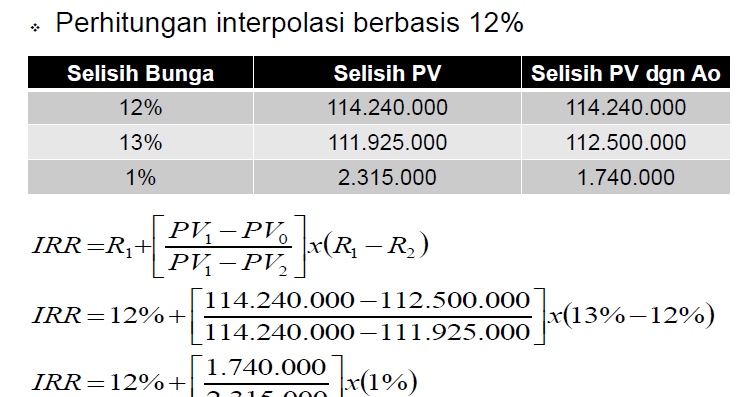 Contoh Soal Npv Adalah