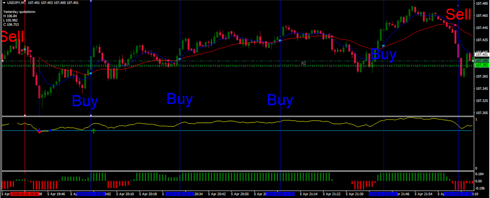 Qué es un lote en Forex y cómo calcular el volumen de una posición en Forex | Liteforex