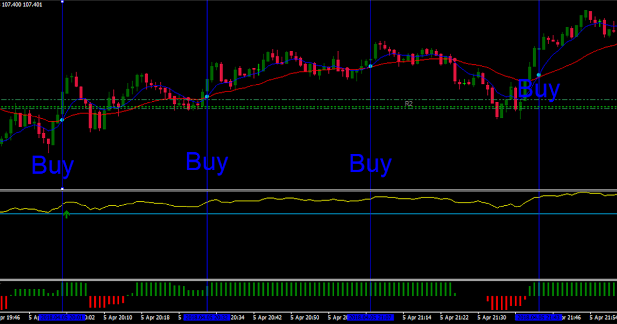 El análisis del volumen en el mercado Forex
