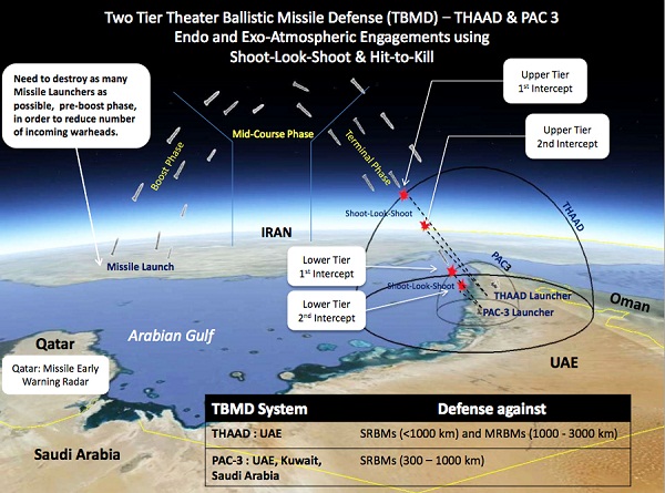 la+proxima+guerra+mapa+escudo+antimisiles+eeuu+en+golfo+persico+ataque+misiles+de+iran