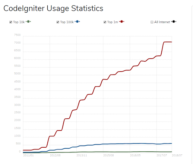 CodeIgniter-BMH