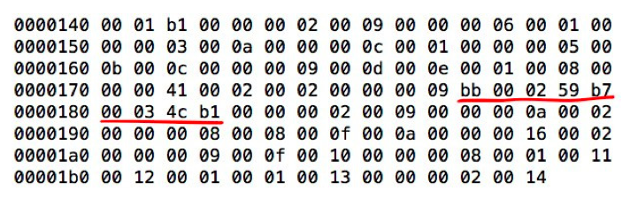 Mastering Java Bytecode - JVM Advent