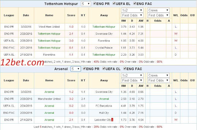 Chuyên gia dự đoán kèo Tottenham vs Arsenal (19h45 ngày 05/03) Tottenham3