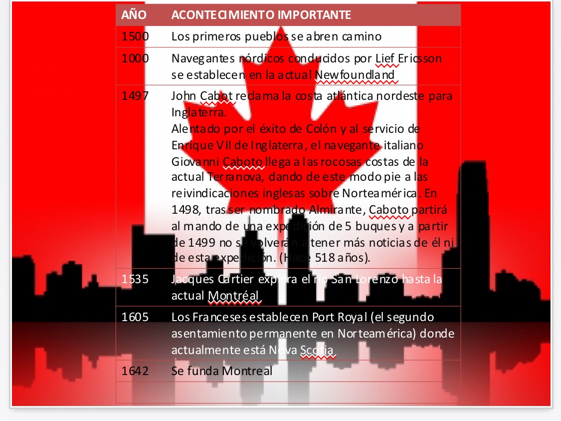 Organizmos internacional y regionales de Canada LINEA DEL TIEMPO Organizmos internacional y regionales de Canada LINEA DEL TIEMPO