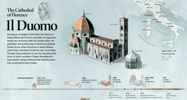 Il duomo The Cathedral of Florence Infographic from National Geographic 