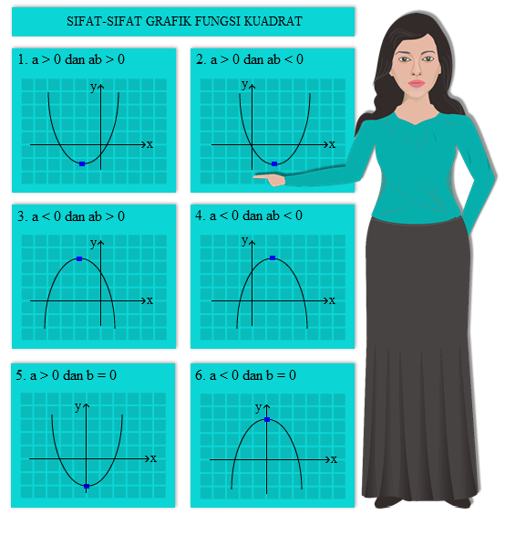 Cara Menggambar Grafik Fungsi Kuadrat Mata Pelajaran