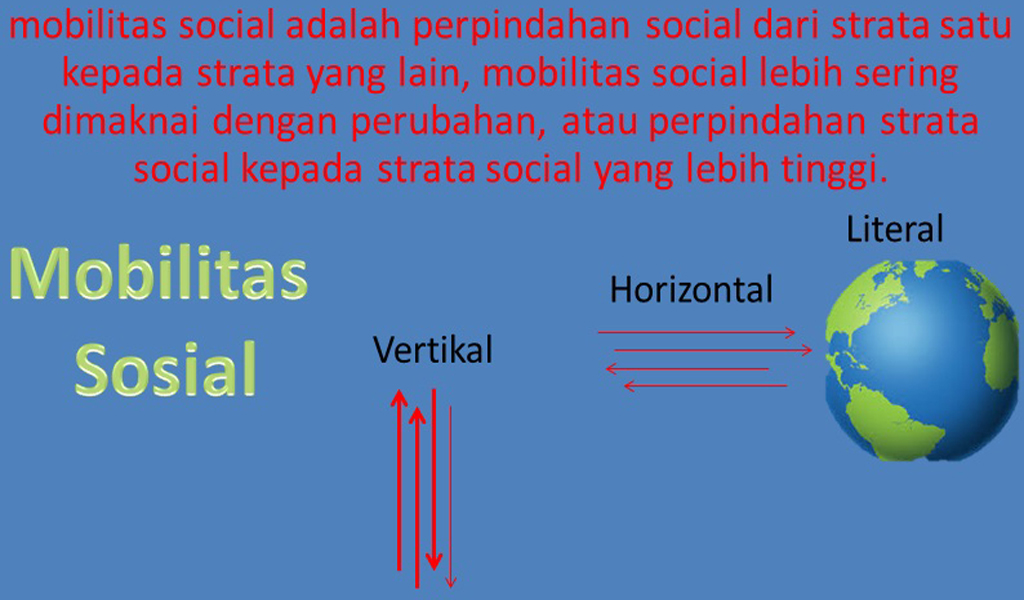 Pengertian Mobilitas Sosial Bebaskoro