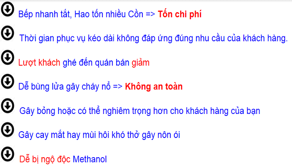 Khuyến mãi cồn khô, cồn thạch cơ hội X2 khuyến mãi định kỳ Xx