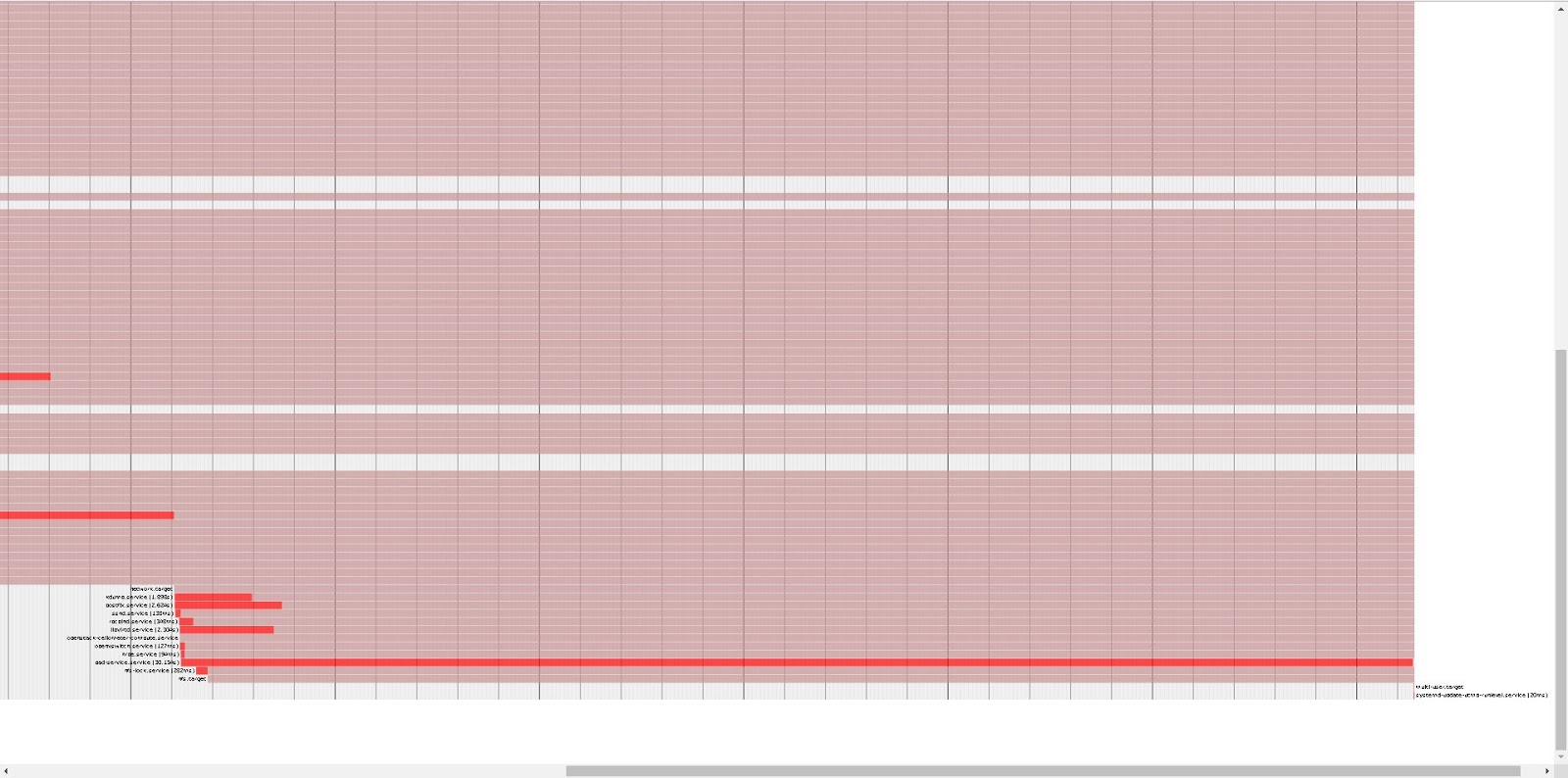 Usare systemd-analyze