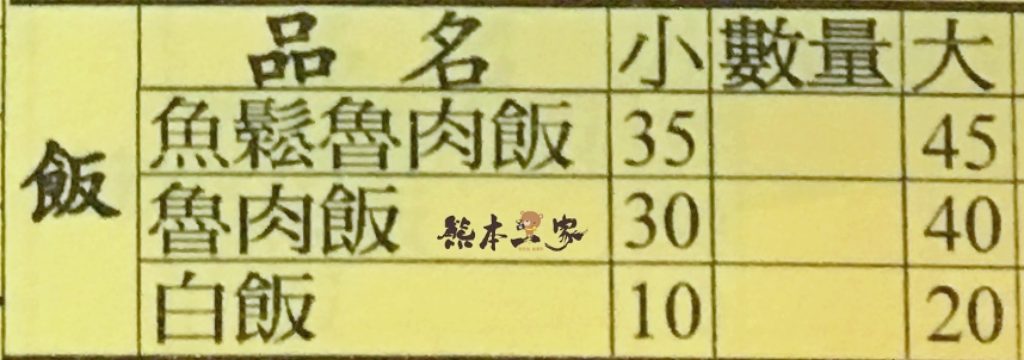 古伯米苔目菜單menu|放大清晰版詳細分類資訊