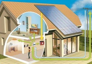 Energía solar térmica verde alternativa Energía solar térmica verde alternativa