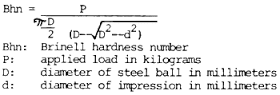 BRINELL HARDNESS TEST, BRINELL HARDNESS TEST FORMULA