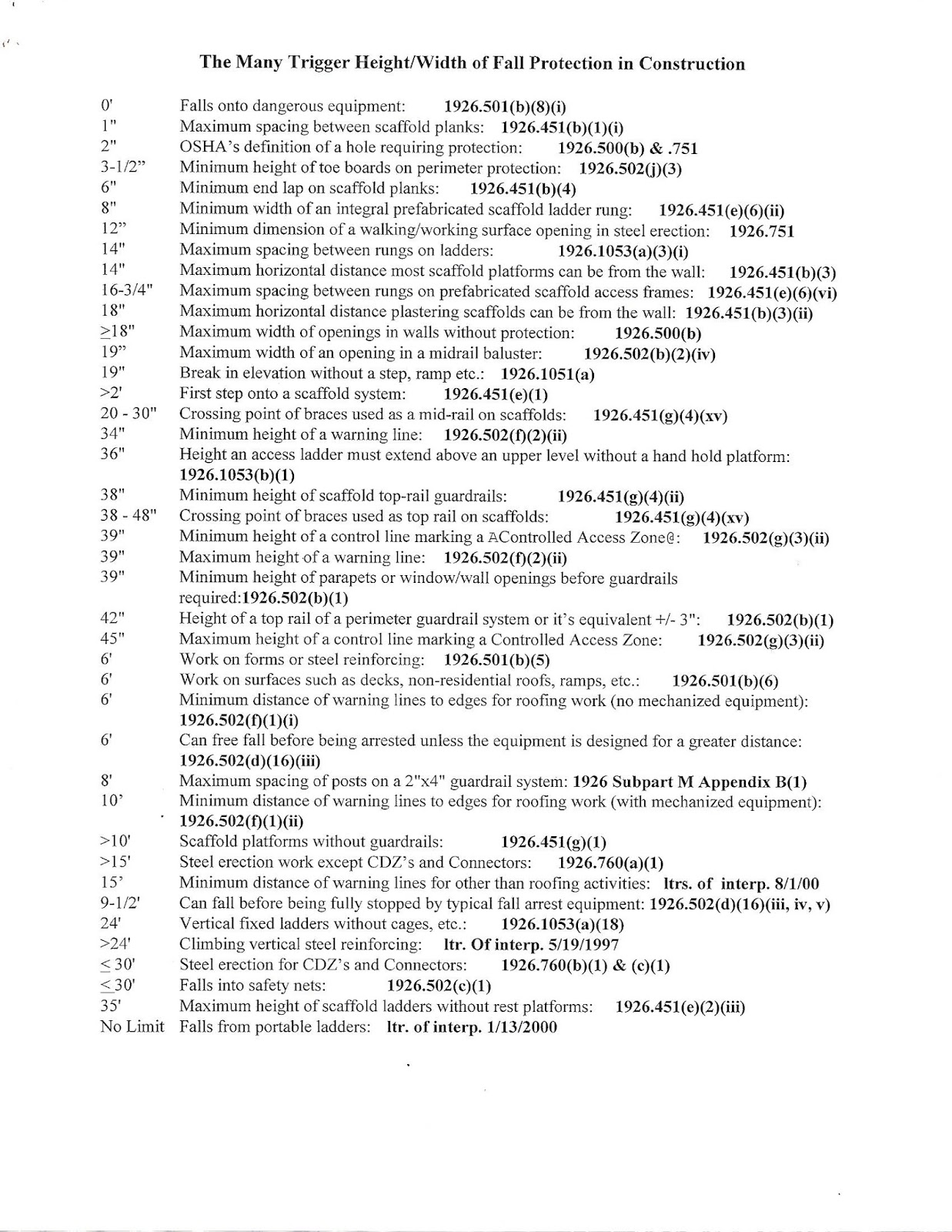 The Many Trigger Height Width of Fall Protection in Construction