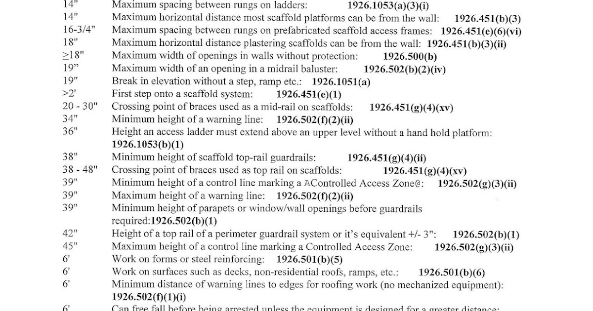 The Many Trigger Height Width of Fall Protection in Construction