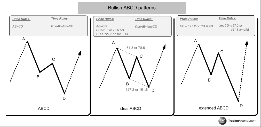 Forex teknik analiz pdf