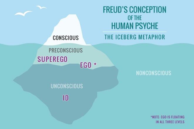 sigmund freud fundamental ideas including psychic determinism Case study: psychic determinism this can be seen as including how we perceive our relationships with others as freud began to develop this idea,. sigmund freud fundamental ideas including psychic determinism Case study: psychic determinism this can be seen as including how we perceive our relationships with others as freud began to develop this idea,.