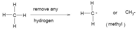 Nomenclature of Alkanes: Rules, IUPAC Name, Common Name