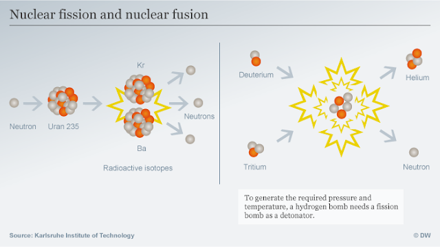 cobalt bomb vs hydrogen bomb cobalt bomb vs hydrogen bomb