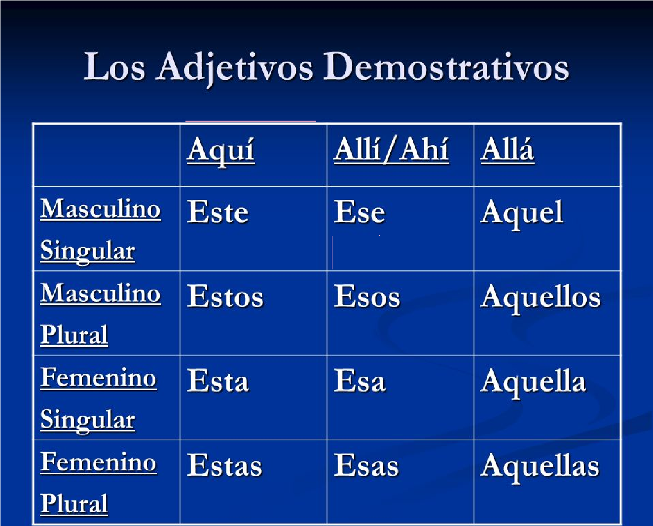 30 Ejemplos De Adjetivos Demostrativos Puro Tip Artículos Y 8886