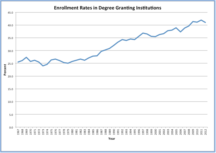 Young America Out of Work and Out of Luck
