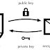 Tutorial membuat vagrant box sendiri #5 - Install insecure public key di virtual mesin