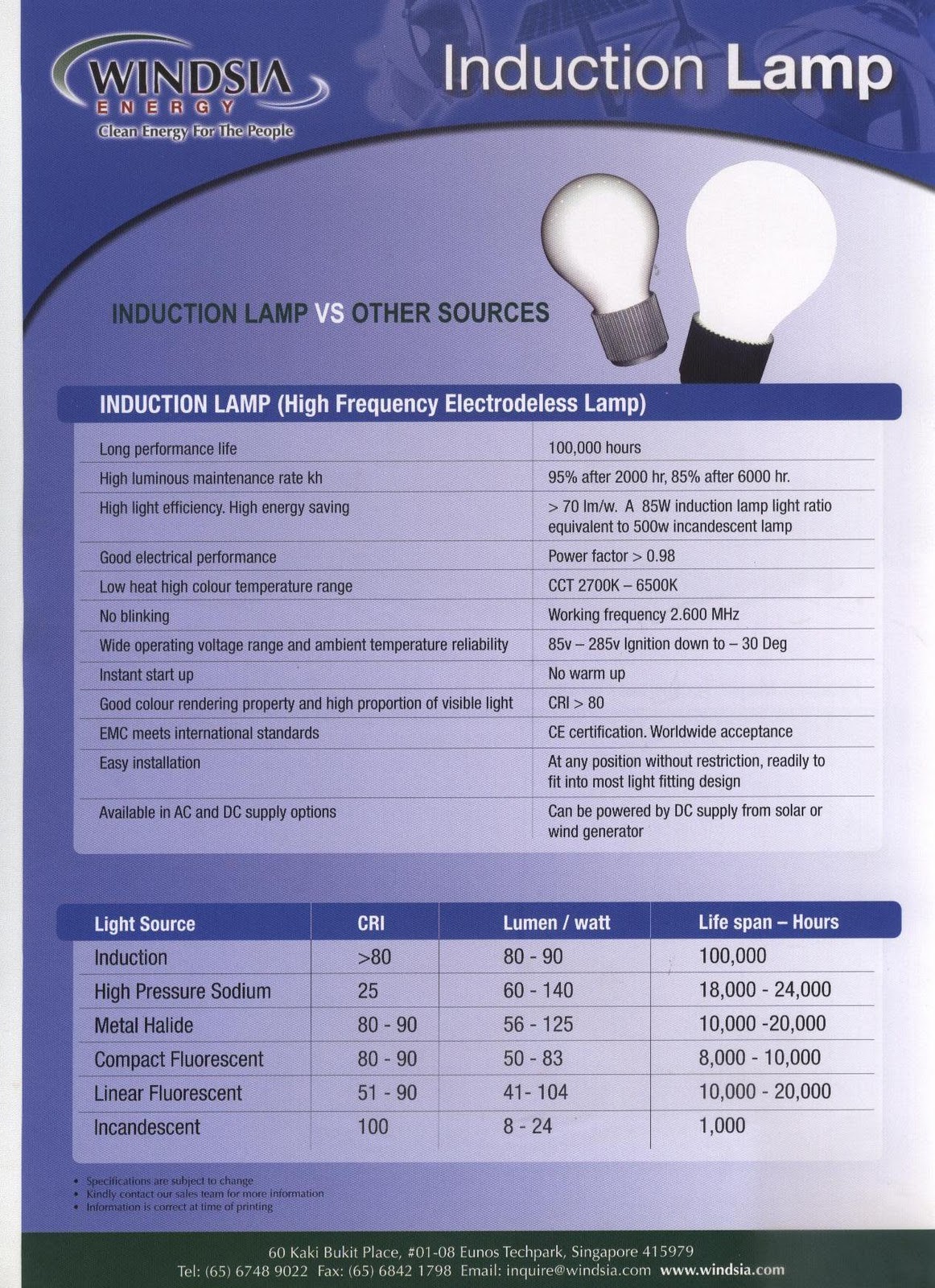 Green Energy in Malaysia How to save energy bill Induction Lamp