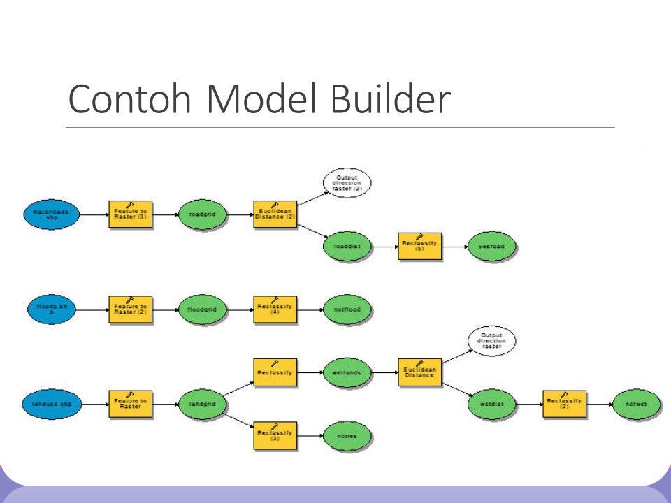 Порождающий паттерн builder схема. Builder потоки. Диаграмма классов строителя. Builder информатика. Паттерн билдер.