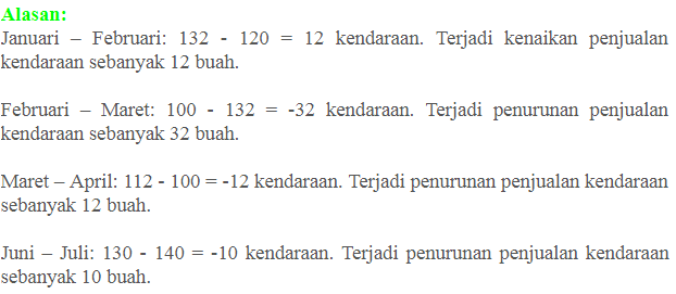 Cara yang paling tepat untuk mengumpulkan data tentang tinggi badan siswa di kelasmu adalah