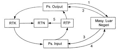Latihan Soal Ujian Sekolah Ekonomi Lintas Minat Kurikulum 2013 Sma Ipa Tahun 2020 2021 Pendidikan Kewarganegaraan Pendidikan Kewarganegaraan