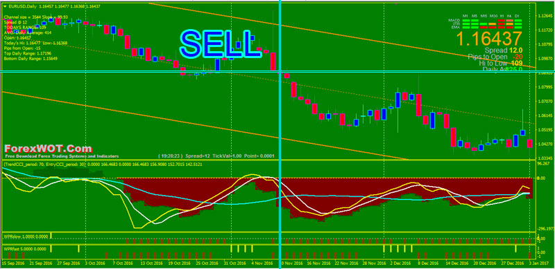 Trend channel forex