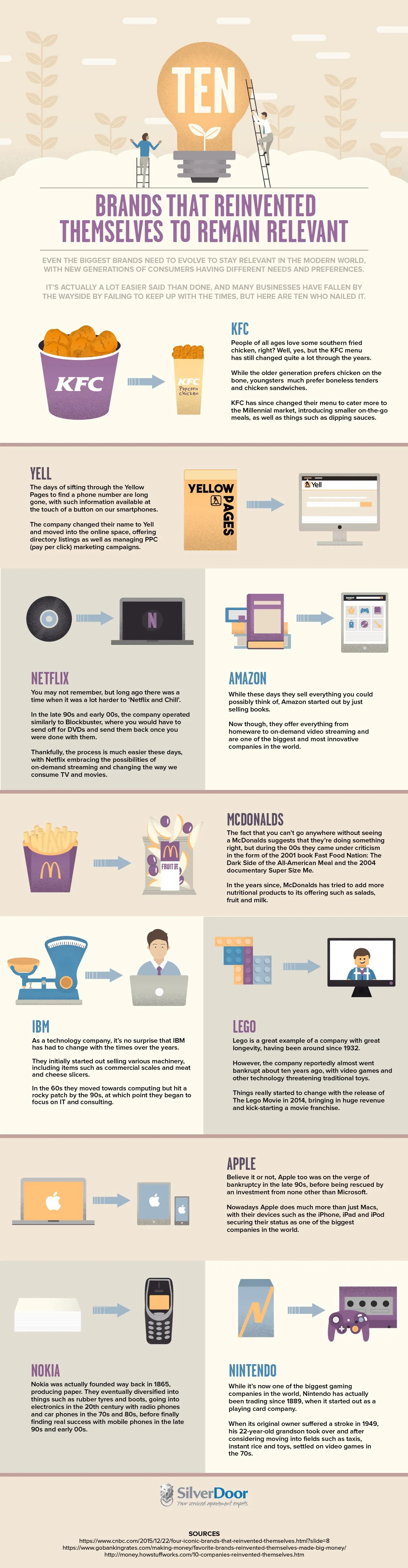 10 Brands Who Reinvented Themselves To Remain Relevant - #Infographic